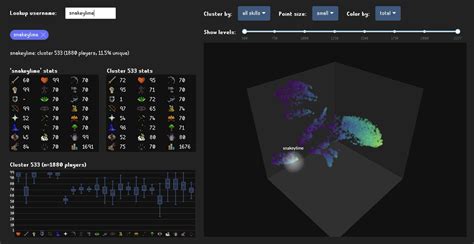 hiscores osrs|3d visualization of hiscores.